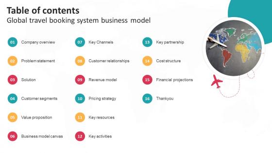 Table Of Contents Global Travel Booking System Business Model BMC SS V Table Of Contents Global Travel Booking System Business Model BMC SS V