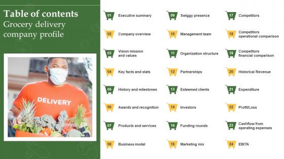Table Of Contents Grocery Delivery Company Profile CP SS V Table Of Contents Grocery Delivery Company Profile CP SS V