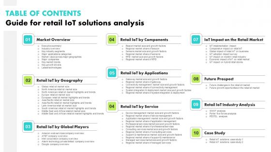 Table Of Contents Guide For Retail IoT Solutions Analysis Designs Pdf