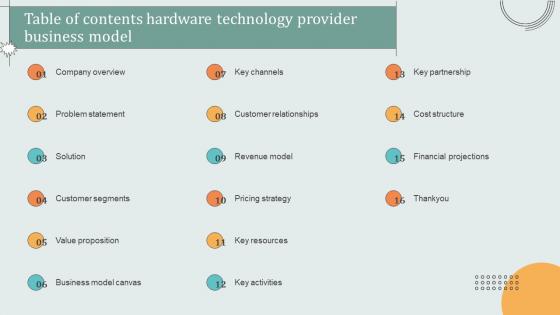 Table Of Contents Hardware Technology Provider Business Model BMC SS V Table Of Contents Hardware Technology Provider Business Model BMC SS V