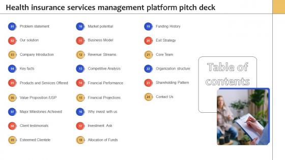 Table Of Contents Health Insurance Services Management Platform Pitch Deck