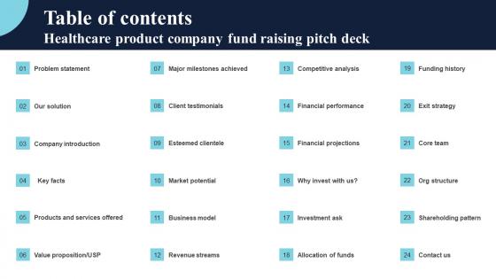 Table Of Contents Healthcare Product Company Fund Raising Pitch Deck Guidelines Pdf