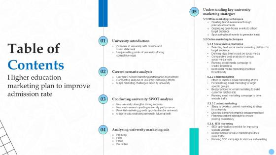 Table Of Contents Higher Education Marketing Plan Ppt Slides Strategy SS V Table Of Contents Higher Education Marketing Plan Ppt Slides Strategy SS V