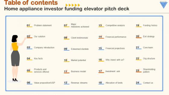 Table Of Contents Home Appliance Investor Funding Elevator Pitch Deck