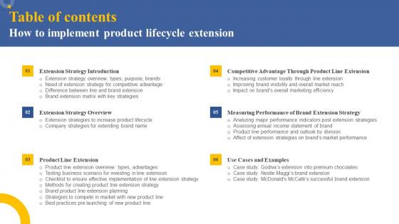 Table Of Contents How To Implement Product Lifecycle Extension Clipart Pdf