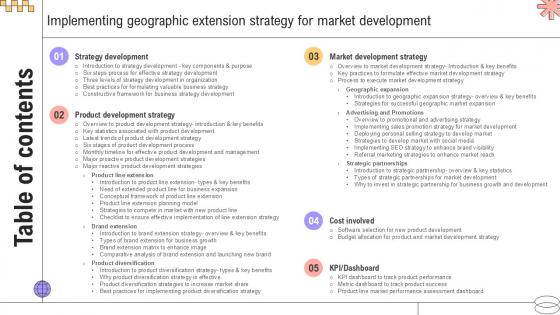 Table Of Contents Implementing Geographic Extension Strategy For Market PPT Sample Strategy SS V