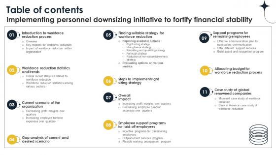 Table Of Contents Implementing Personnel Downsizing Initiative To Fortify Financial Stability Table Of Contents Implementing Personnel Downsizing Initiative To Fortify Financial Stability