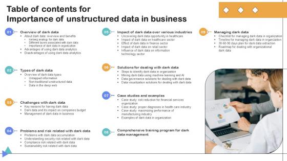 Table Of Contents Importance Of Unstructured Data In Business Ppt Example Table Of Contents Importance Of Unstructured Data In Business Ppt Example