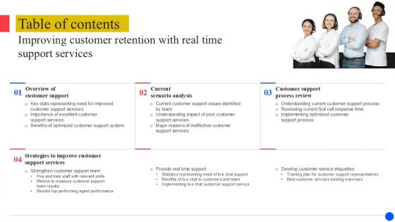 Table Of Contents Improving Customer Retention With Real Time Support PPT Template