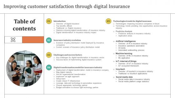 Table Of Contents Improving Customer Satisfaction Through Digital Insurance Table Of Contents Improving Customer Satisfaction Through Digital Insurance