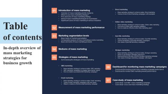 Table Of Contents In Depth Overview Of Mass Marketing Strategies For Business Growth Formats Pdf