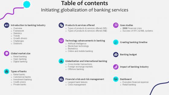 Table Of Contents Initiating Globalization Of Banking Services Ppt Template Table Of Contents Initiating Globalization Of Banking Services Ppt Template
