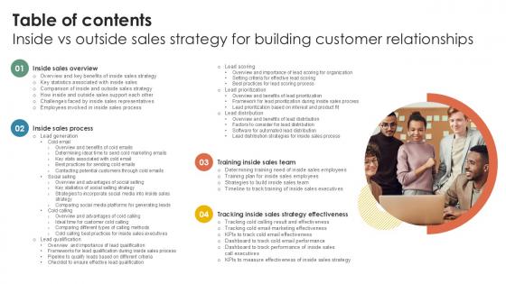 Table Of Contents Inside Vs Outside Sales Strategy For Building Customer PPT Sample Strategy SS V