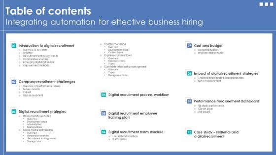 Table Of Contents Integrating Automation For Effective Business Hiring