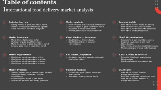 Table Of Contents International Food Delivery Market Analysis Brochure Pdf