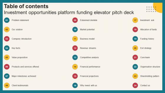 Table Of Contents Investment Opportunities Platform Funding Elevator Pitch Deck