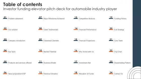 Table Of Contents Investor Funding Elevator Pitch Deck For Automobile PPT PowerPoint Table Of Contents Investor Funding Elevator Pitch Deck For Automobile PPT PowerPoint