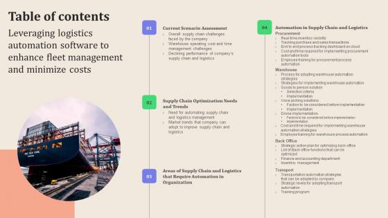 Table Of Contents Leveraging Logistics Automation Software To Enhance Fleet Diagrams Pdf