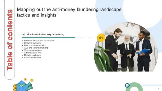 Table Of Contents Mapping Out The Anti Money Laundering Landscape Tactics And Insights Fin SS V Table Of Contents Mapping Out The Anti Money Laundering Landscape Tactics And Insights Fin SS V