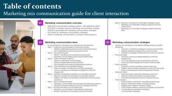 Table Of Contents Marketing Mix Communication Guide For Client Interaction Portrait Pdf