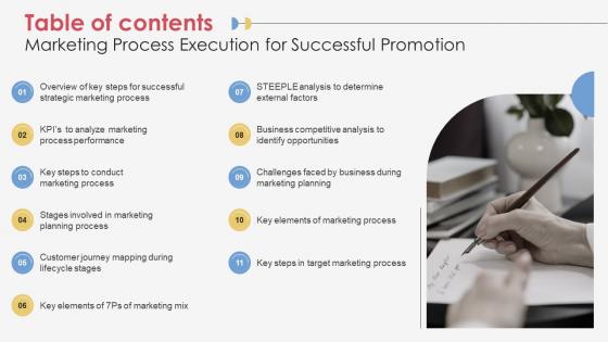 Table Of Contents Marketing Process Execution For Successful Promotion Template Pdf