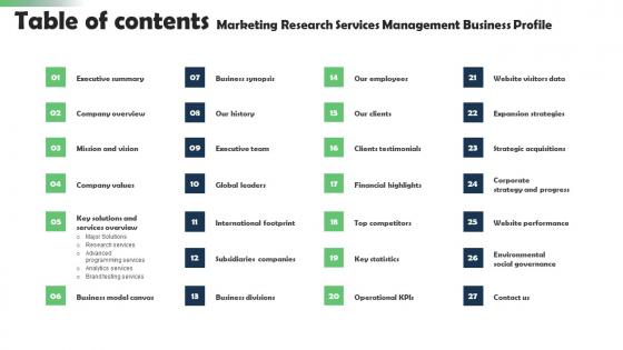 Table Of Contents Marketing Research Services Management Business Profile Guidelines Pdf