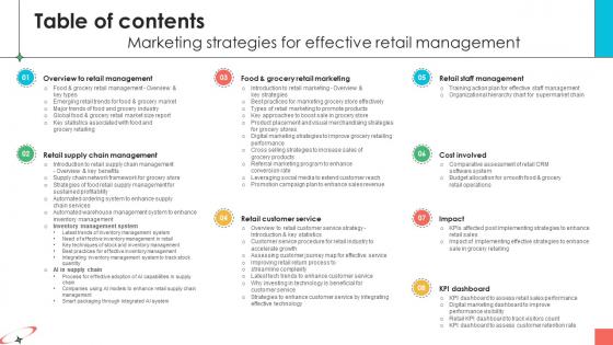 Table Of Contents Marketing Strategies For Effective Retail Management