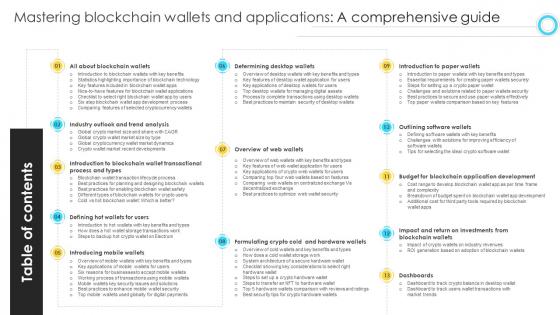 Table Of Contents Mastering Blockchain Wallets And Applications A Comprehensive Guide BCT SS V Table Of Contents Mastering Blockchain Wallets And Applications A Comprehensive Guide BCT SS V