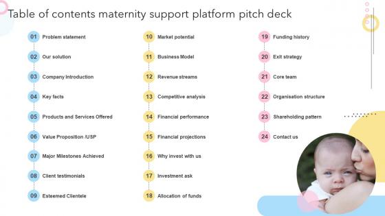 Table Of Contents Maternity Support Platform Pitch Deck