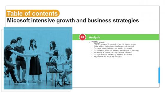 Table Of Contents Micosoft Intensive Growth And Business Strategies Strategy SS V Table Of Contents Micosoft Intensive Growth And Business Strategies Strategy SS V