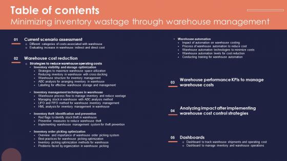 Table Of Contents Minimizing Inventory Wastage Through Warehouse Management Themes Pdf