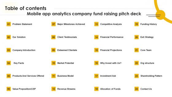 Table Of Contents Mobile App Analytics Company Fund Raising Pitch Deck Sample Pdf Table Of Contents Mobile App Analytics Company Fund Raising Pitch Deck Sample Pdf