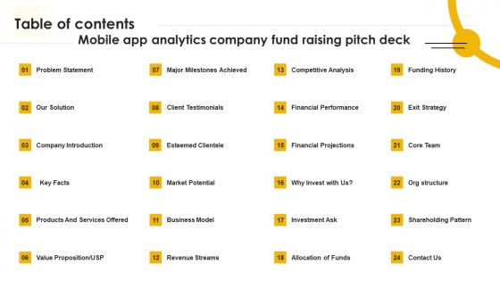 Table Of Contents Mobile App Analytics Company Fund Raising Pitch Deck Sample Pdf