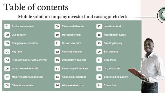 Table Of Contents Mobile Solution Company Investor Fund Raising Pitch Deck Mockup Pdf