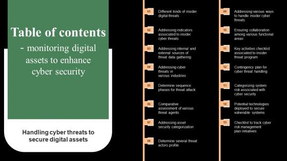 Table Of Contents Monitoring Digital Assets To Enhance Cyber Security Slides Pdf Table Of Contents Monitoring Digital Assets To Enhance Cyber Security Slides Pdf