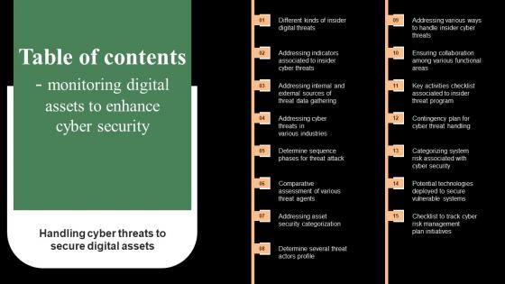 Table Of Contents Monitoring Digital Assets To Enhance Cyber Security Slides Pdf