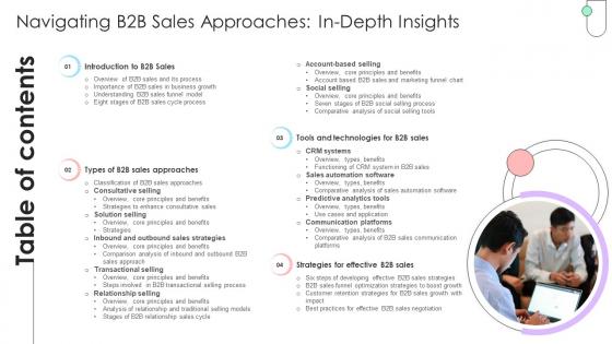 Table Of Contents Navigating B2B Sales Approaches In Depth Insights SA SS V Table Of Contents Navigating B2B Sales Approaches In Depth Insights SA SS V