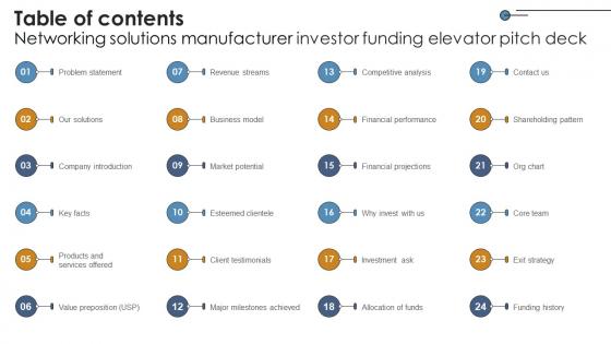 Table Of Contents Networking Solutions Manufacturer Investor Funding Elevator Pitch Deck Table Of Contents Networking Solutions Manufacturer Investor Funding Elevator Pitch Deck