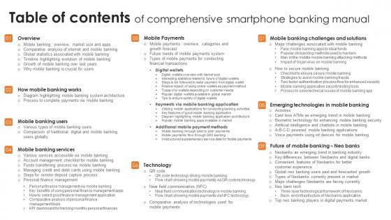 Table Of Contents Of Comprehensive Smartphone Banking Manual Themes Pdf