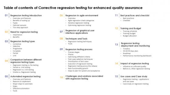 Table Of Contents Of Corrective Regression Testing For Enhanced Quality Assurance Ppt Presentation Table Of Contents Of Corrective Regression Testing For Enhanced Quality Assurance Ppt Presentation