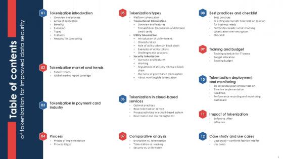 Table Of Contents Of Tokenization For Improved Data Security PPT Sample Table Of Contents Of Tokenization For Improved Data Security PPT Sample