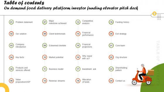 Table Of Contents On Demand Food Delivery Platform Investor Funding Elevator Pitch Deck