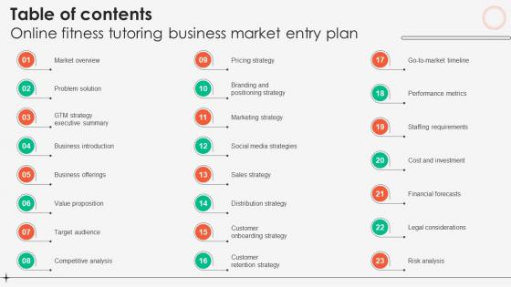 Table Of Contents Online Fitness Tutoring Business Market Entry Plan GTM SS V