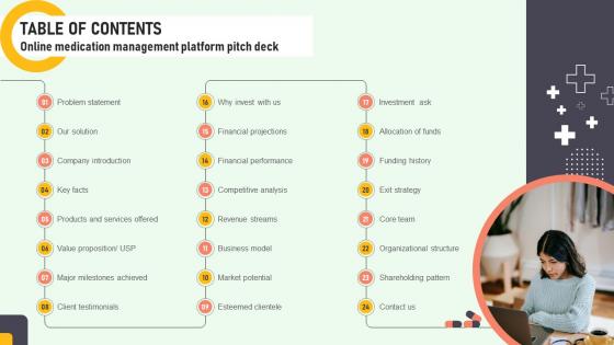 Table Of Contents Online Medication Management Platform Pitch Deck Table Of Contents Online Medication Management Platform Pitch Deck