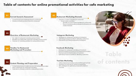 Table Of Contents Online Promotional Activities For Cafe Marketing Template Pdf
