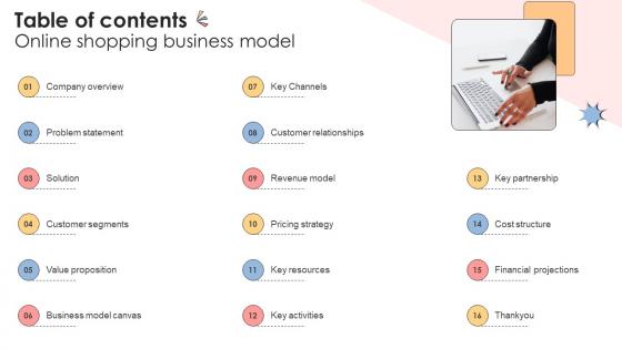 Table Of Contents Online Shopping Business Model BMC SS V Table Of Contents Online Shopping Business Model BMC SS V