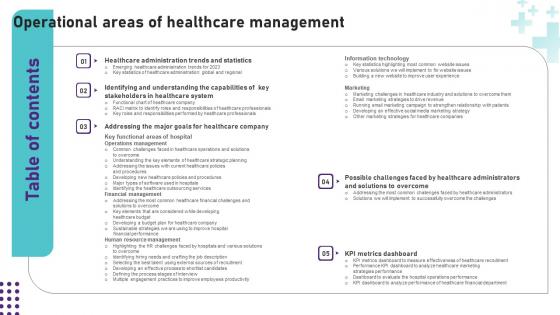 Table Of Contents Operational Areas Of Healthcare Management Topics PDF