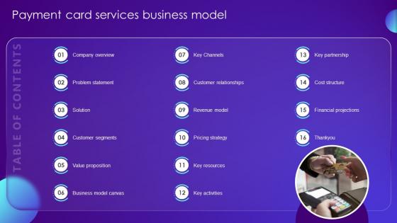 Table Of Contents Payment Card Services Business Model BMC SS V