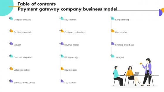 Table Of Contents Payment Gateway Company Business Model BMC SS V
