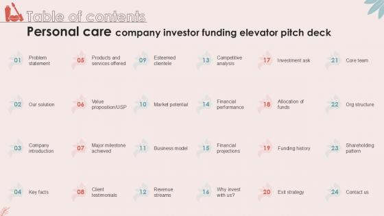 Table Of Contents Personal Care Company Investor Ppt Sample